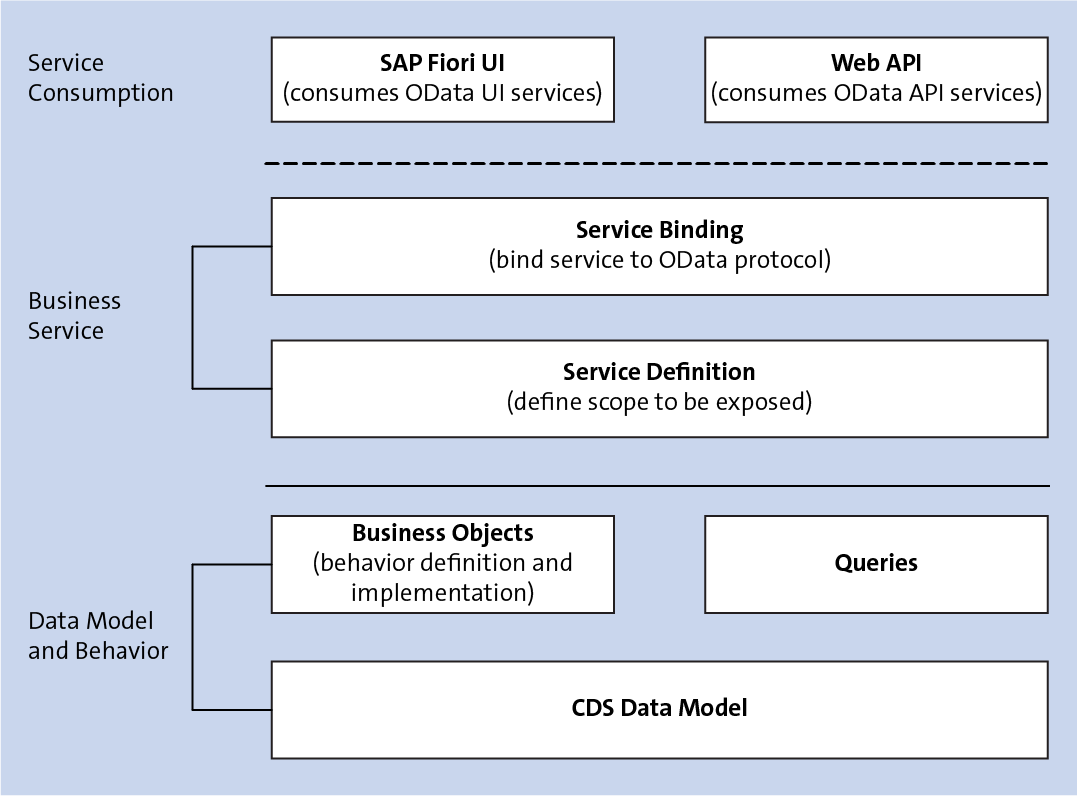 What is ABAP? A Guide to SAP's Coding Language | SAP PRESS