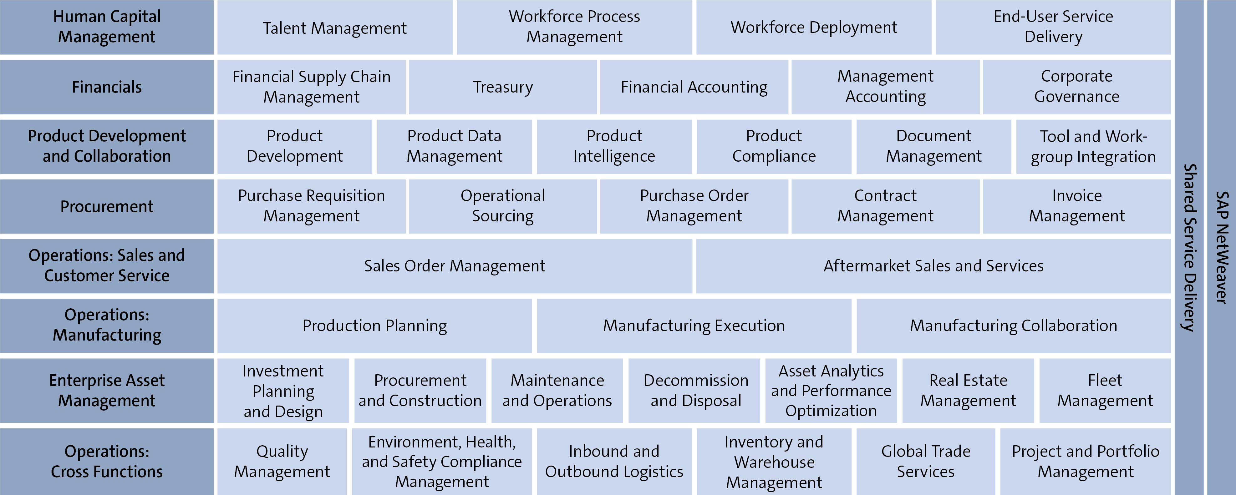 An In-Depth Look At Software Giant SAP