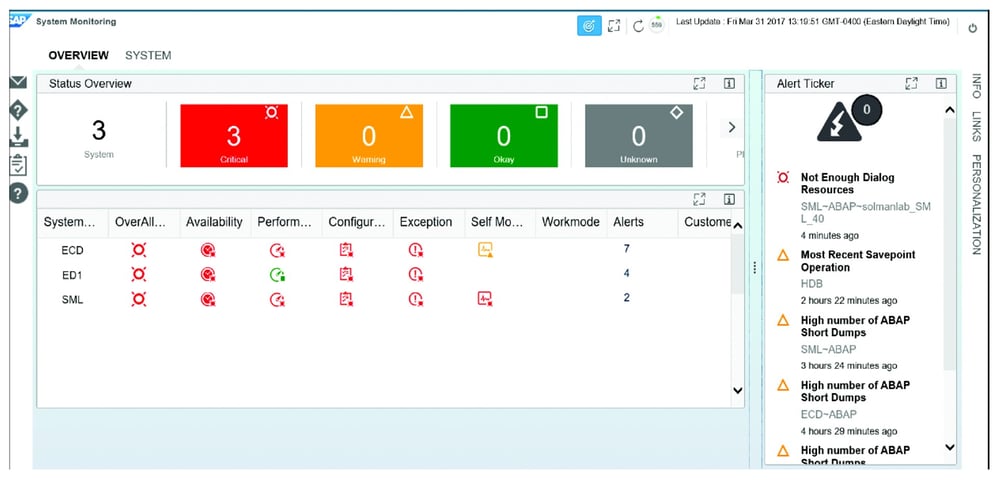 SAP Solution Monitor System Monitoring