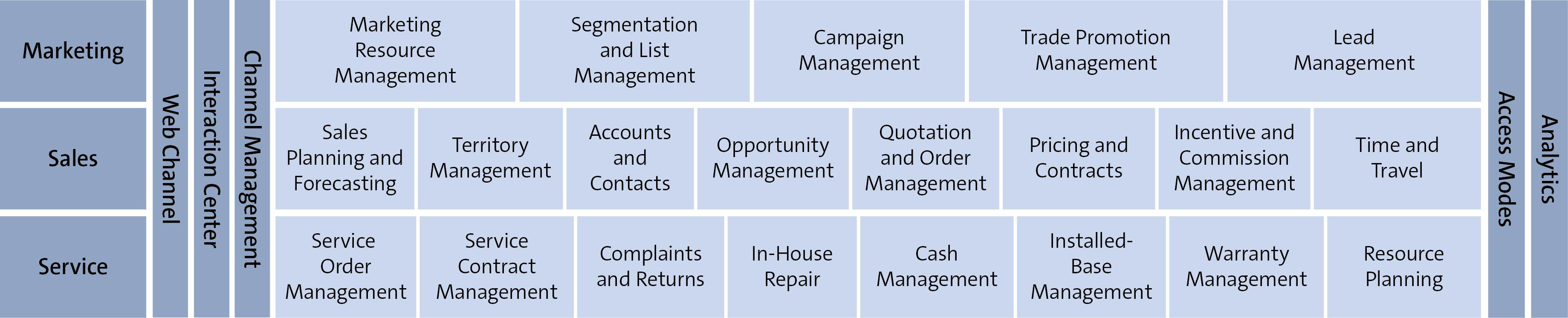 An In-Depth Look At Software Giant SAP