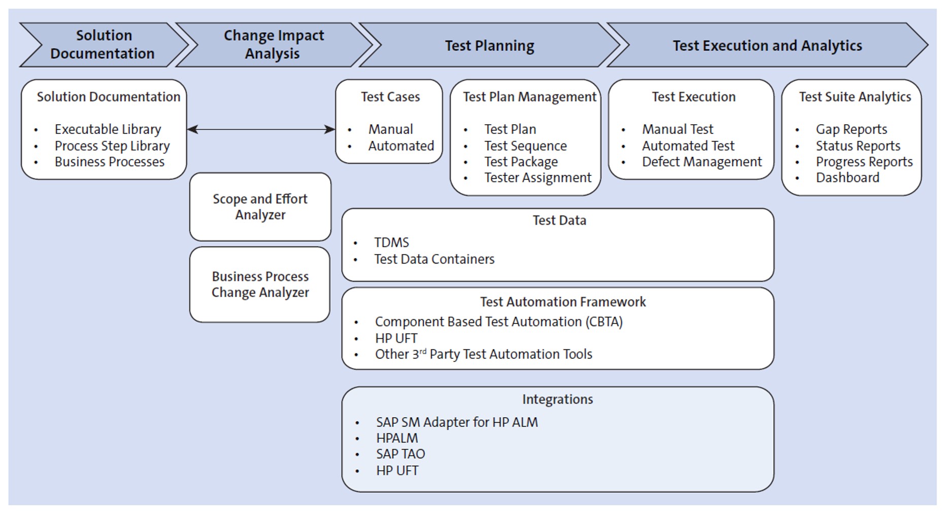 What is SAP Solution Manager A Look at SAP SolMan SAP PRESS