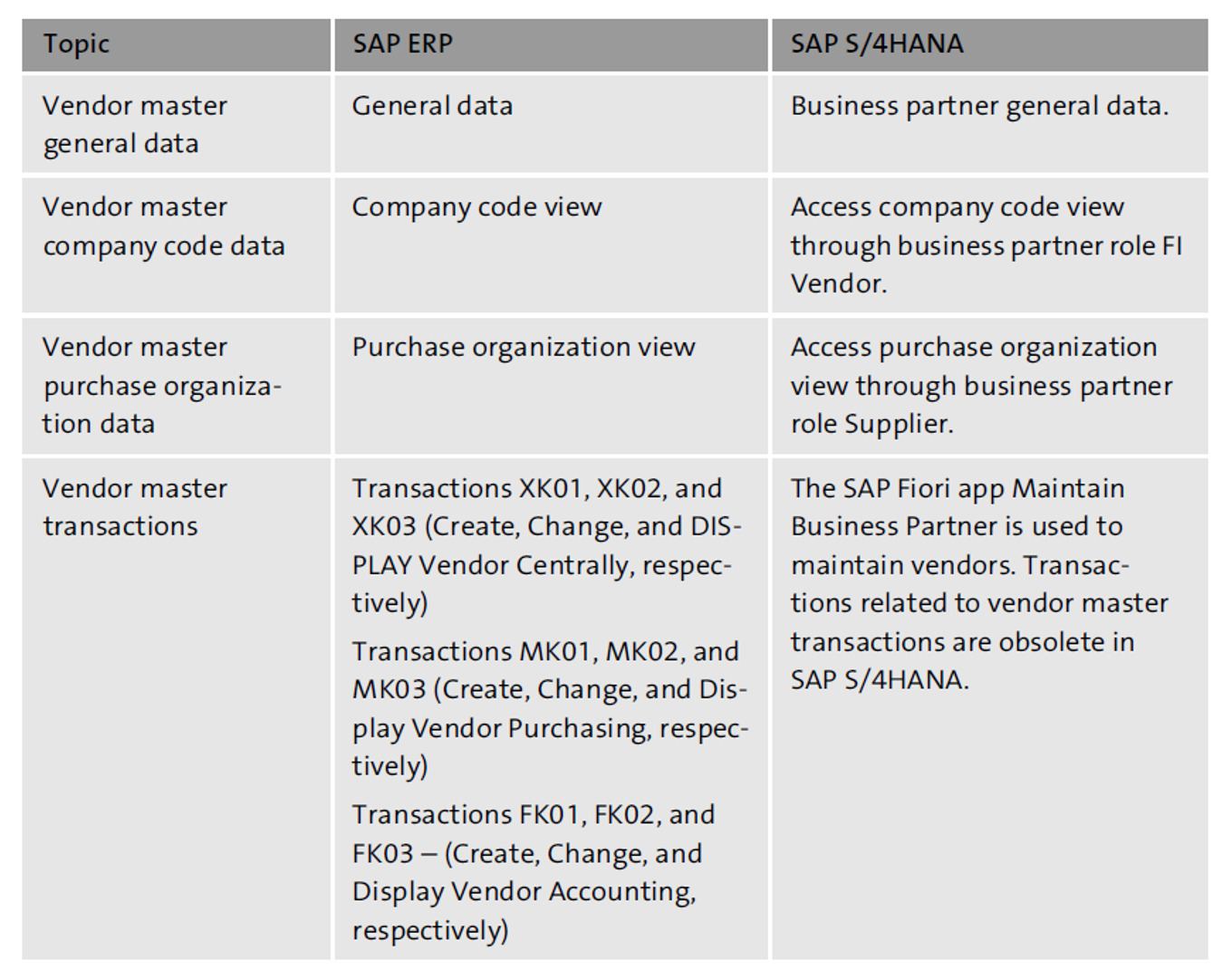 A Look at Materials Management with SAP | SAP PRESS