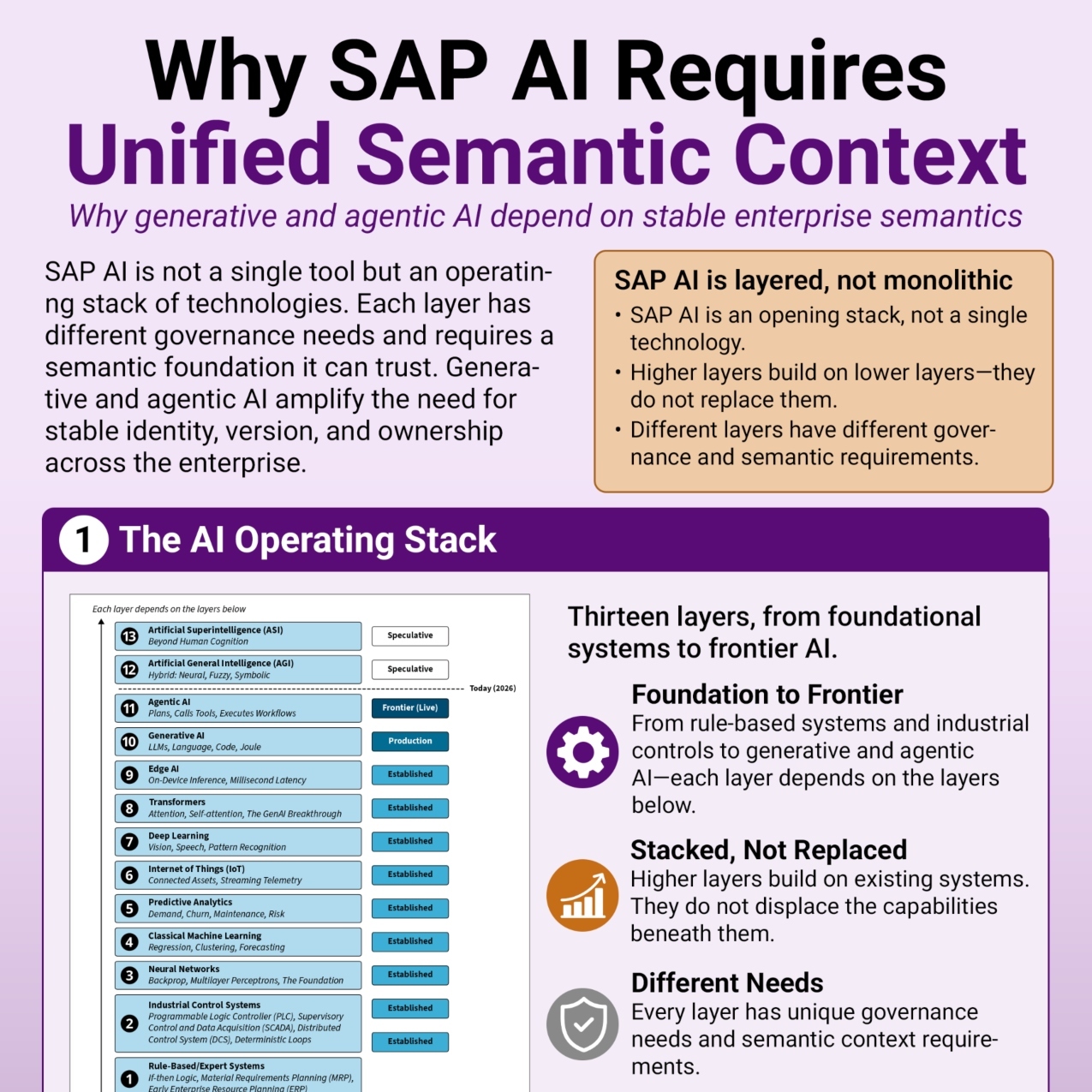 AI-Requires-Unified-Semantic-Context 1275x