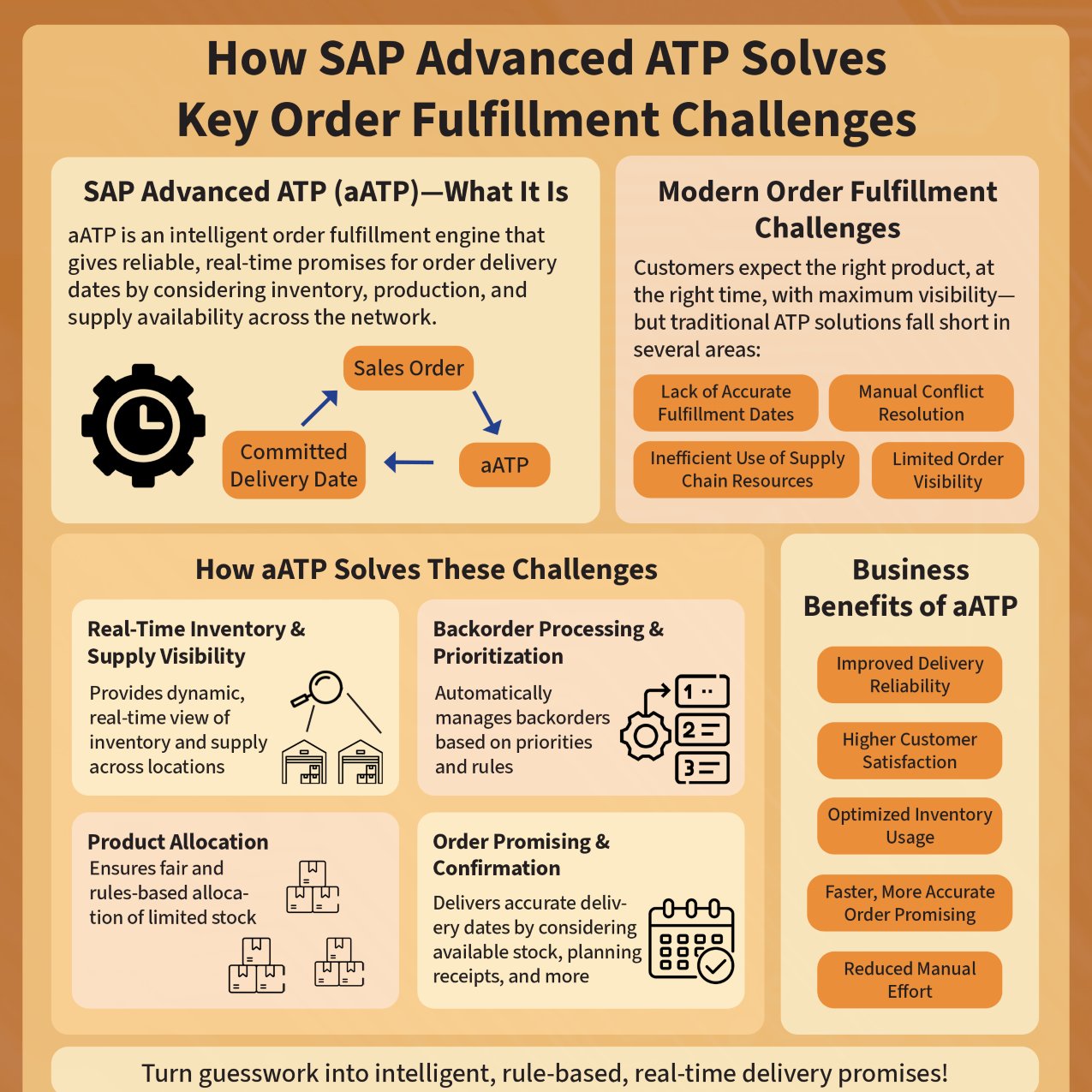 How SAP Advanced ATP Solves Key Order Fulfillment Challenges