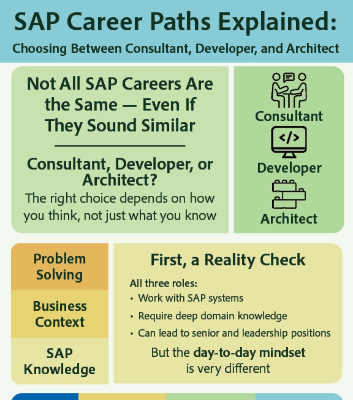 SAP Career Paths Explained