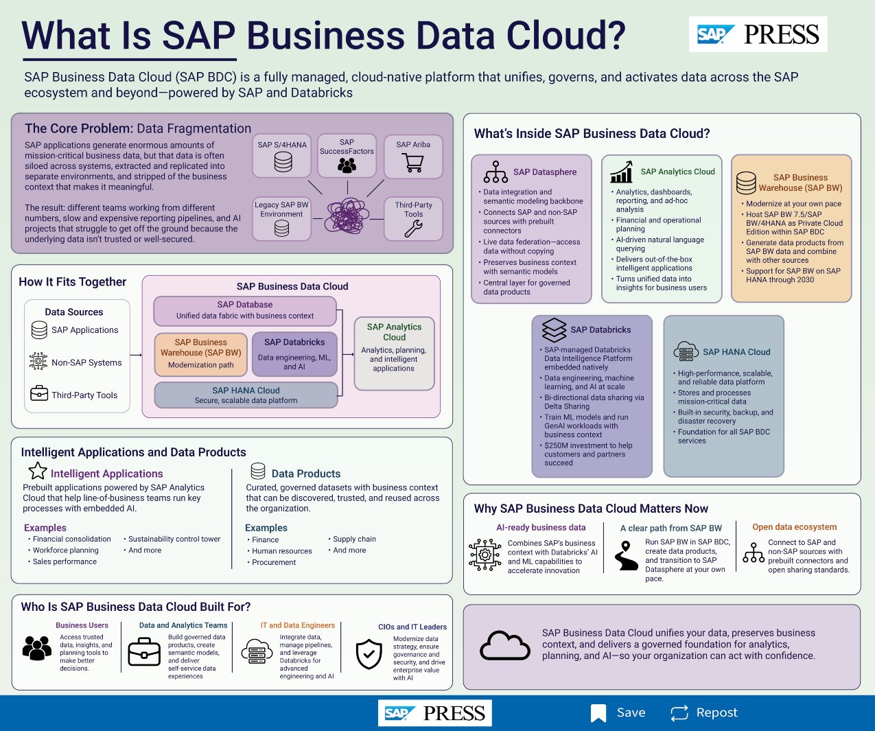 What is SAP BDC?